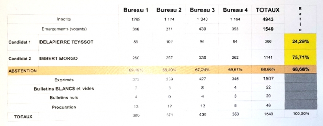 Elec dep 2