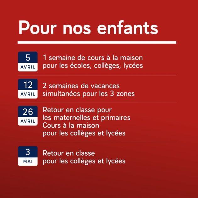 Mesures écoles 04 21