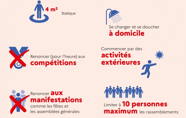 Sport covid 2